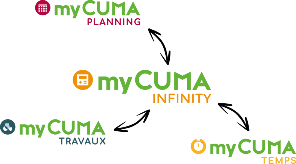 Lien myCuma Infinity